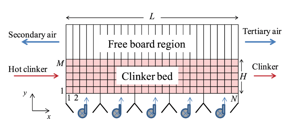 Modelado y simulación en régimen permanente del enfriador de clinker de una planta de cemento